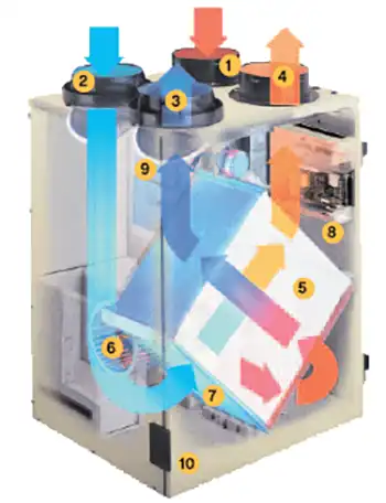 ventilator chart